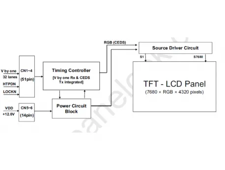 HV860SUB-E1D 8K LCD Panel