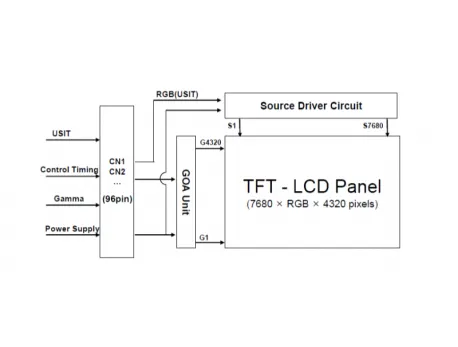HV550SUB-V1A 8K LCD Panel